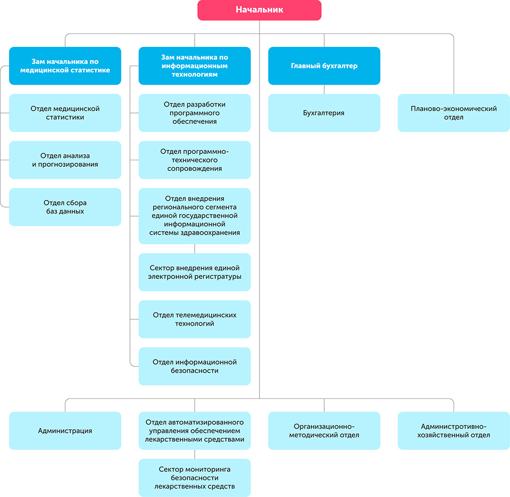 Ккмиац. Информационно-аналитический отдел. КМИАЦ. Презентации фото для аналитического отдела.